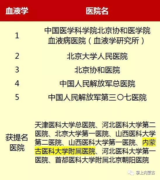 内蒙古排名前十的医院,内蒙古医院前十名