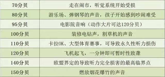 噪音过大对宝宝听力有影响吗,防噪音耳罩对耳朵有害吗