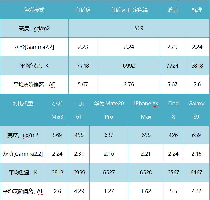 小米mix3三星,mix3三星amoled屏