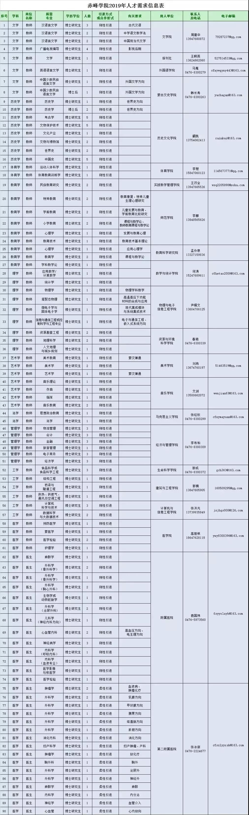 内蒙古赤峰市便民信息,内蒙赤峰便民信息