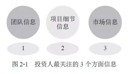为了融资成功要注意什么,融资成功应该做什么