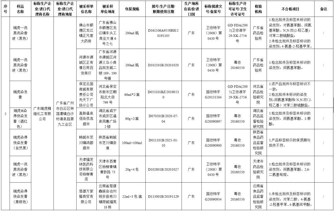 染发剂抽检不合格的品牌有哪些,合格安全的染发产品有哪些