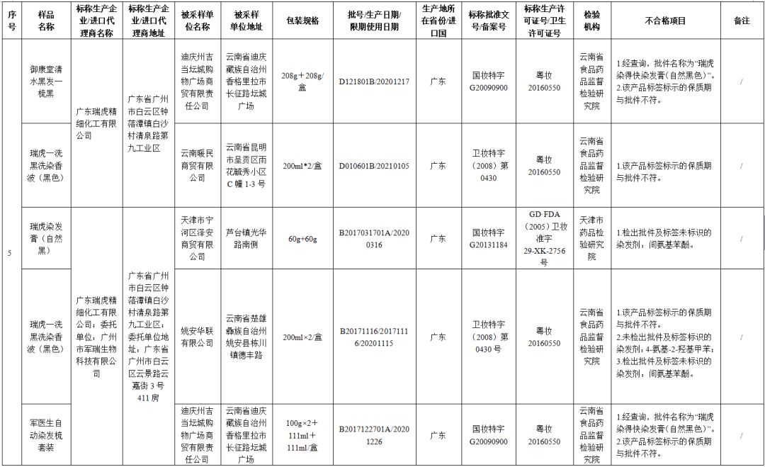 43批次化妆品抽检不合格,最新化妆品抽检不合格处罚依据
