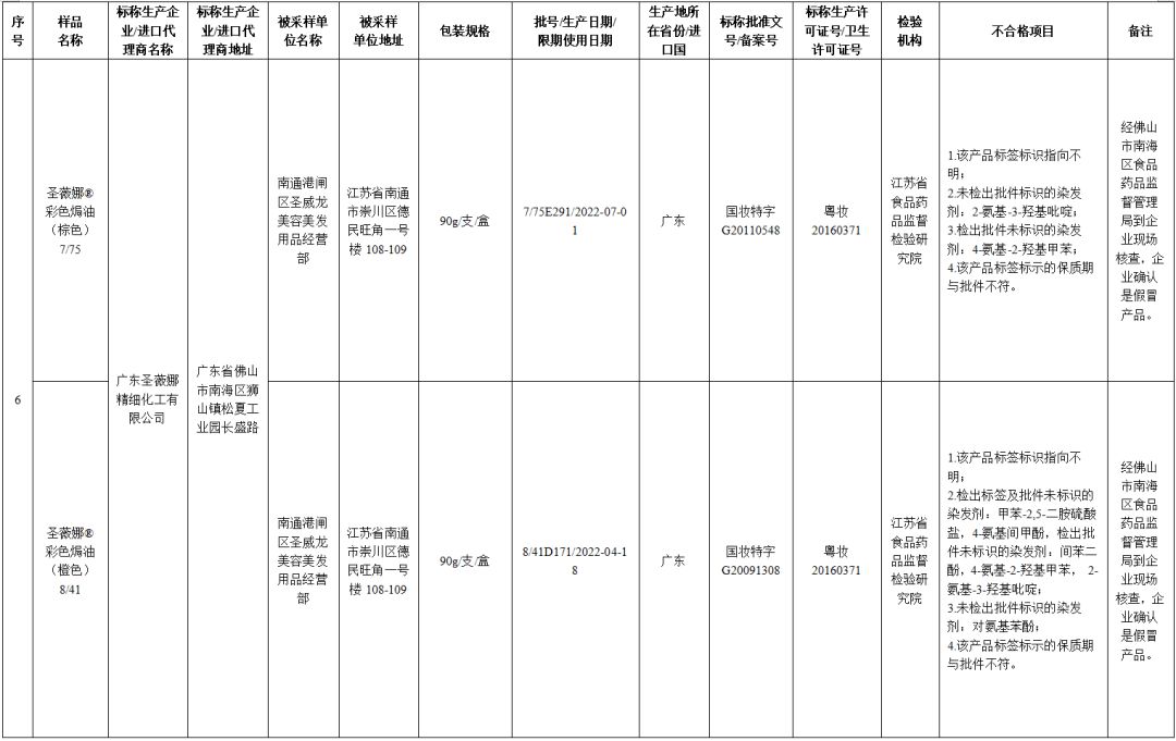 45批次化妆品抽检不合格名单,央视化妆品抽检不合格名单