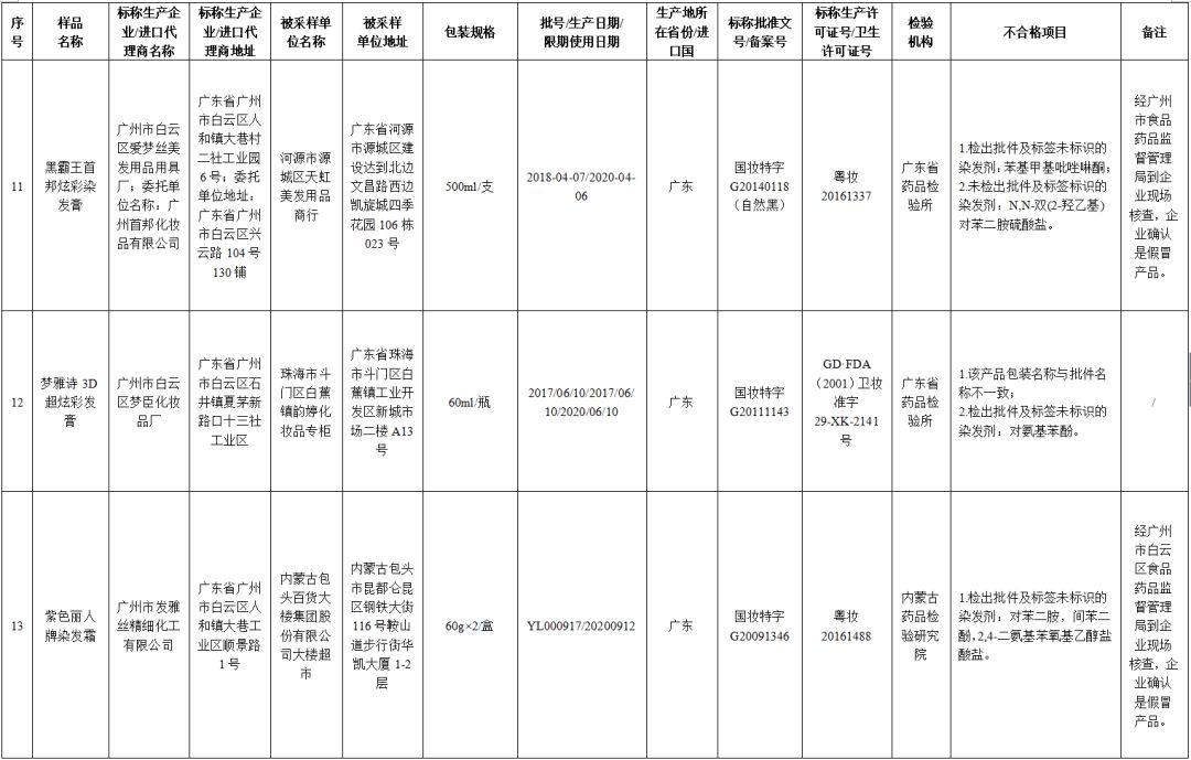 24批次化妆品抽检不合格,这45批次化妆品抽检不合规怎么办