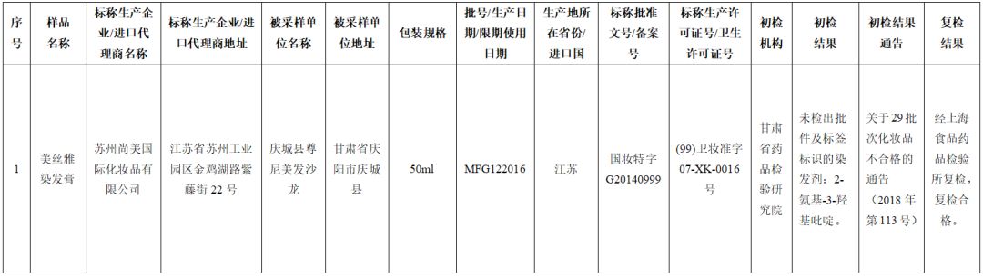 24批次化妆品抽检不合格,这45批次化妆品抽检不合规怎么办
