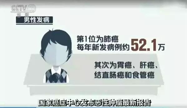 中国最新治愈癌症新药,世界最有效的癌症治疗药