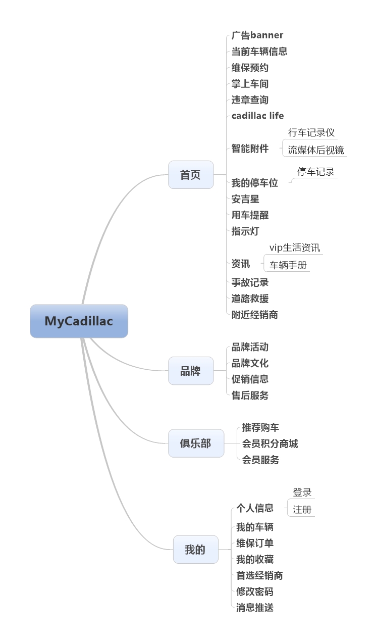 车联网的发展趋势和前景,关于车联网的发展前景