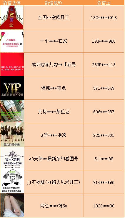 紧急提醒的行为将被严惩,微信紧急提醒已有上万账号被处罚