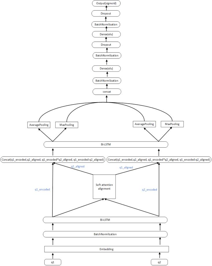 CIKMAnalytiCup2018冠军方案出炉，看他们构造模型的诀窍