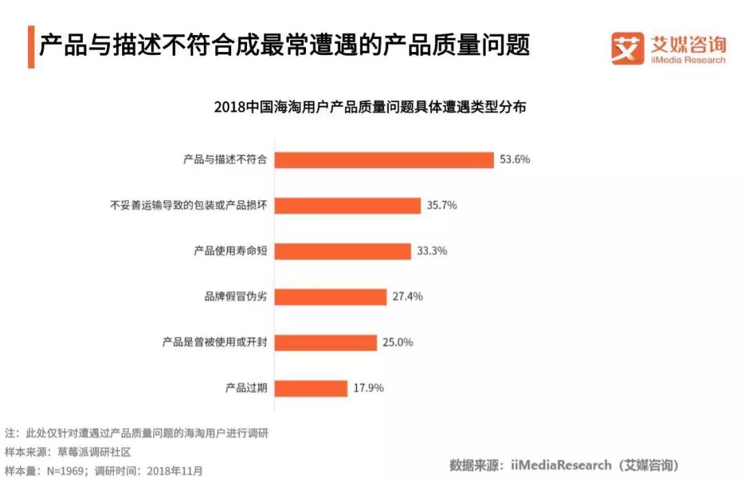 新时代海外购,新时代土特产怎么买