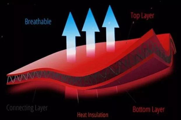 将痛经踩在脚下！抗菌发热的艾草袜，升温3度，秋冬不脚冷