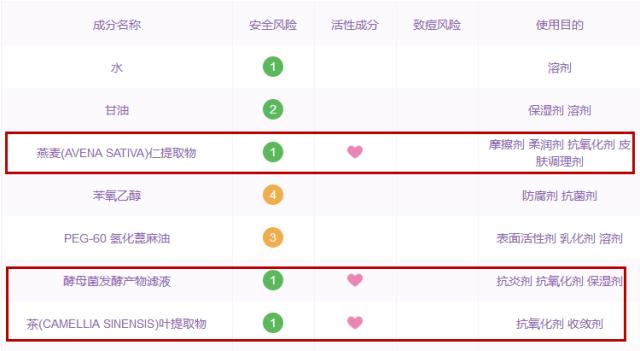 换季保湿补水爽肤水,娜扎同款爽肤水