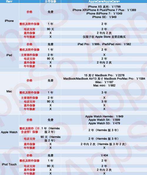 iphone用户推荐好物,iphone用户值得买airpods吗