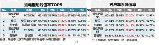 2024款凯美瑞和特斯拉,凯美瑞和特斯拉哪个更好