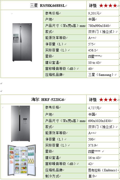 16款冰箱大PK，国产品牌品质不输国际知名品牌