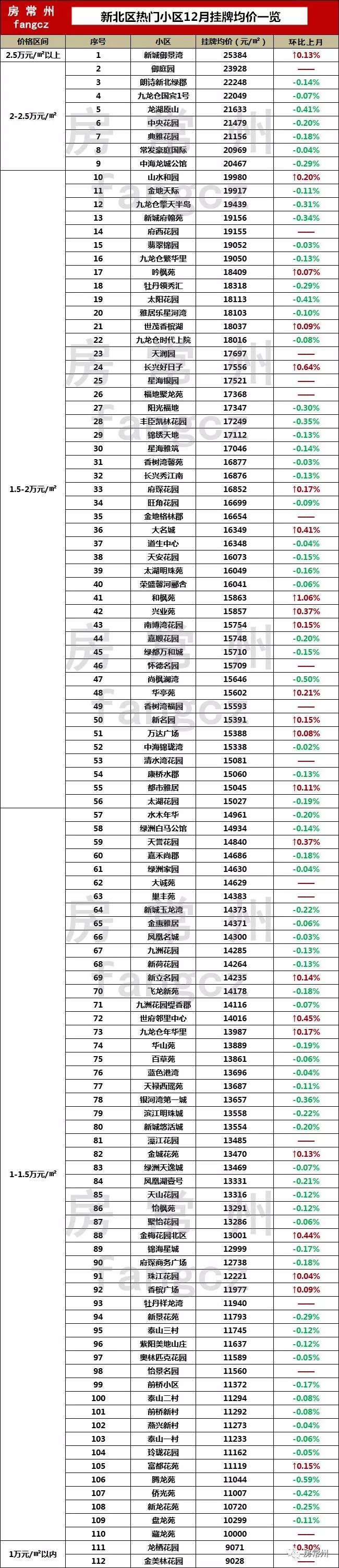 2021年10月常州房价降了吗,常州目前降价的新楼盘