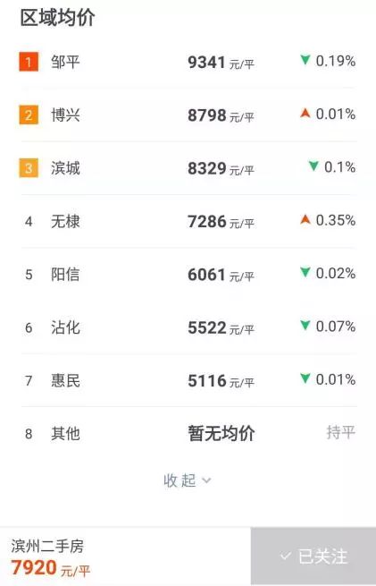 2020年滨州市房价降价吗,滨州泰山名郡二手房最新价格