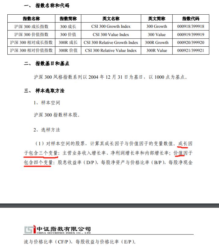 沪深300指数基金的卖点,目前沪深300指数基金算高点吗