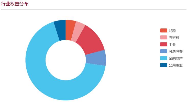 沪深300指数基金的卖点,目前沪深300指数基金算高点吗