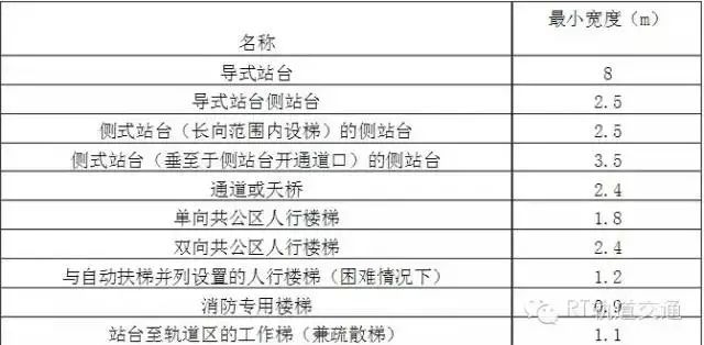 地铁工程基础知识,地铁设计深度分析