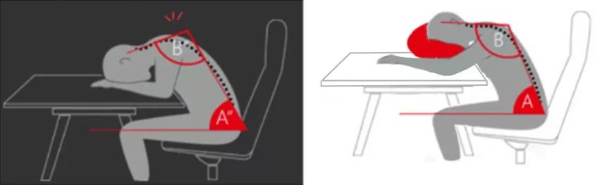 拯救颈椎神器,保护颈椎最好的神器