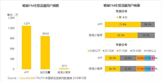 QuestMobile移动互联网全景流量洞察：移动全用户时代正式来临，凭什么突围