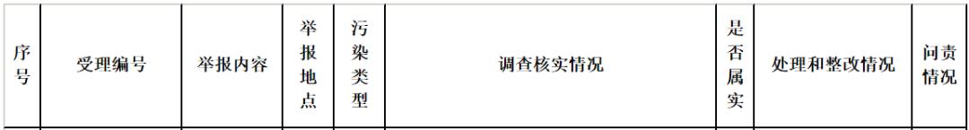 菏泽专项整治黑加油站,菏泽被集中曝光的单位