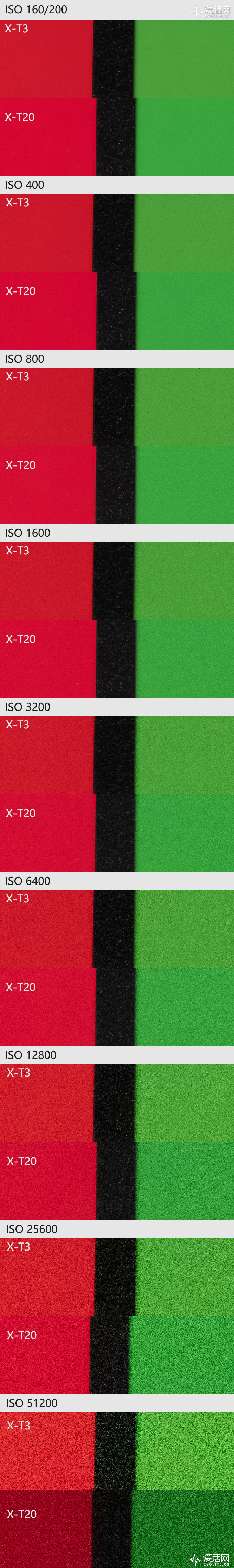 性价比之王富士x-t30无反相机推荐,富士xt3全面评测
