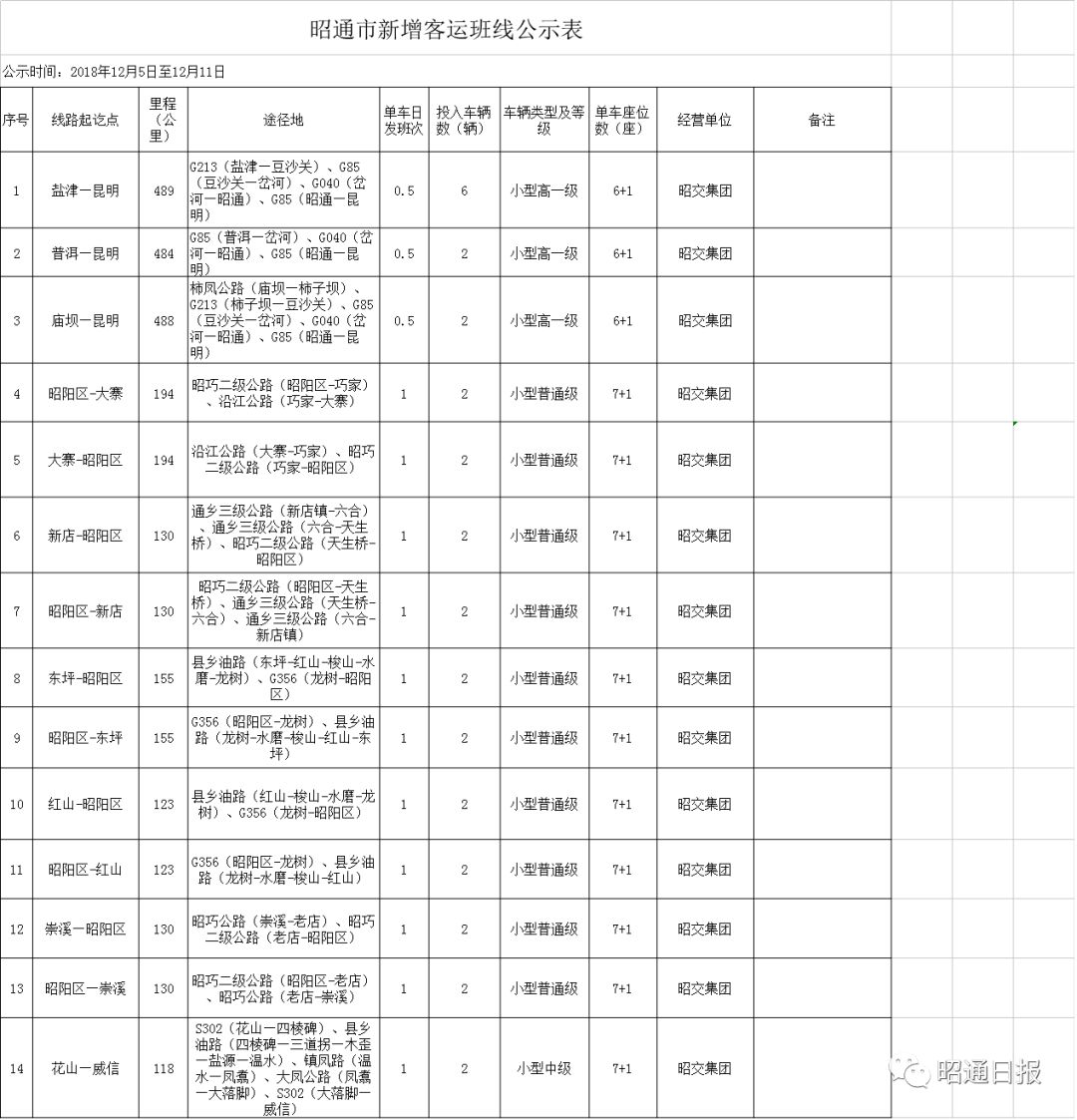 昭通新增哪6条公交线,昭通客运站都有哪些客车