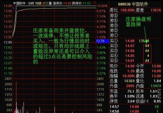 涨停板如何买入必学的七大技巧,短线涨停板的十大战法