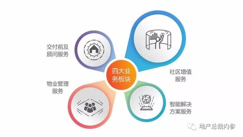 佳兆业物业分析,8个问题都能回答吗