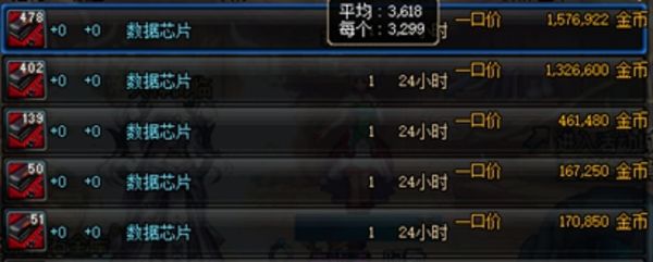 新版本dnf去哪里赚金币,dnf95版本搬哪里收益高