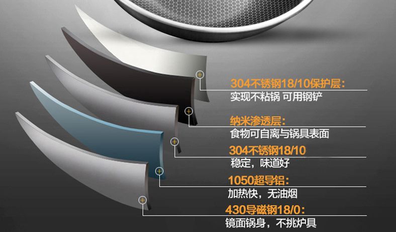德国物理不粘锅,德国物理不粘锅是真的吗