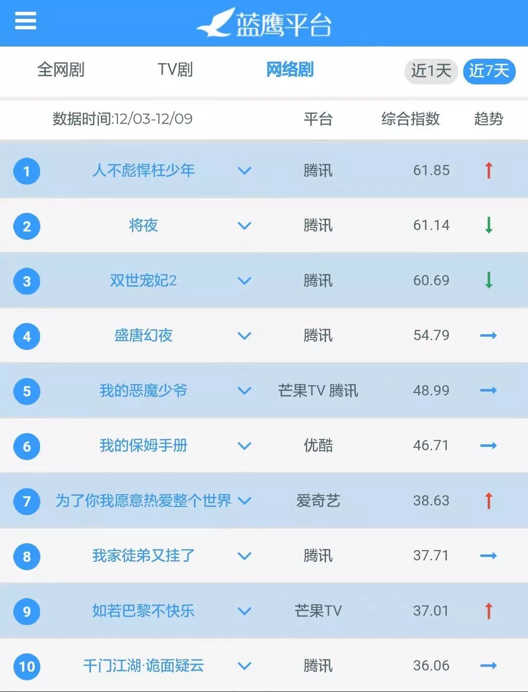 美兰德蓝鹰指数权威吗,蓝鹰美兰德7月份排名