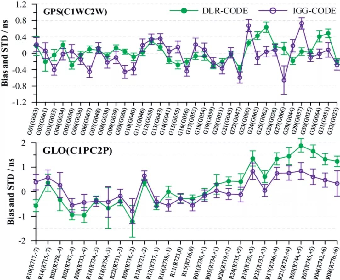 大地测量最新研究,大地测量学的最新技术发展