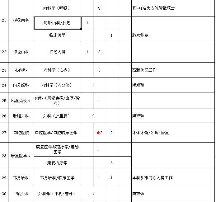 连云港社区卫生院专业招聘,江苏省地震局招聘公告