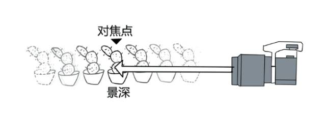 拍照模糊的方法是什么,拍照模糊怎么处理才能变清晰