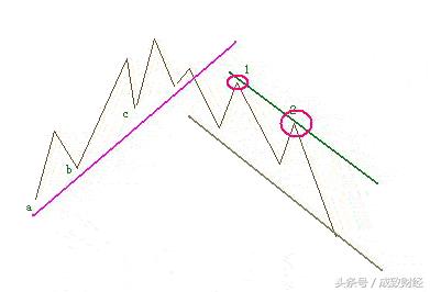 被套牢的股票等着解套多长时间,想在股市中快点赚钱的方法