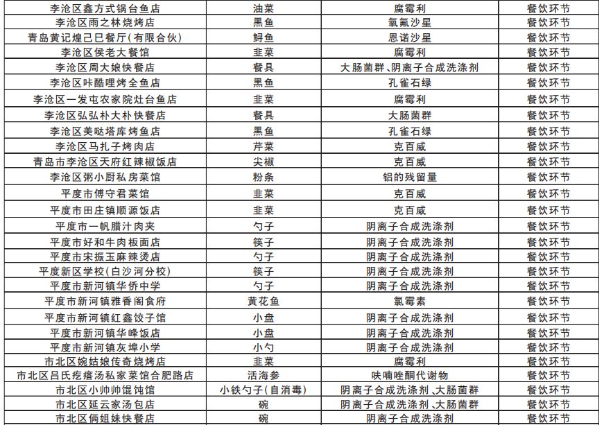 吕氏疙瘩汤青岛万象城探店,吕氏疙瘩汤哪款是招牌