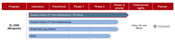 卵巢癌靶向药最好的是哪种,治疗卵巢癌的靶向药哪个列入医保