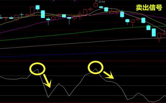 股票选股追踪主力跟庄指标,股市中怎么找到市场趋势