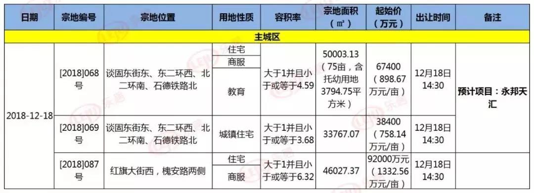 金地集团11月销量楼盘,房企最新消息金地集团11月销售