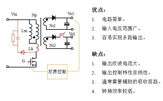 常见的拓扑类型有哪些,常见拓扑结构及工作原理