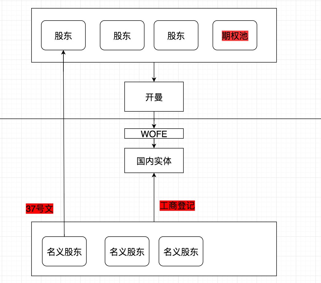 蘑菇街创始人老板,蘑菇街创始人员工