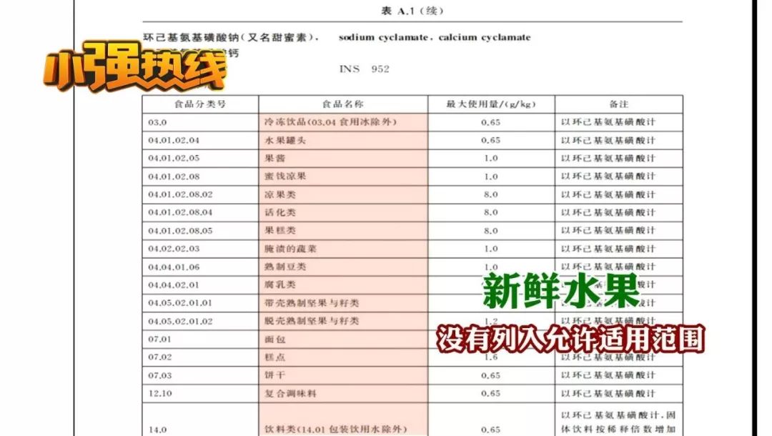 水果很甜是不是打了甜蜜素,甜的水果是打了甜蜜素吗