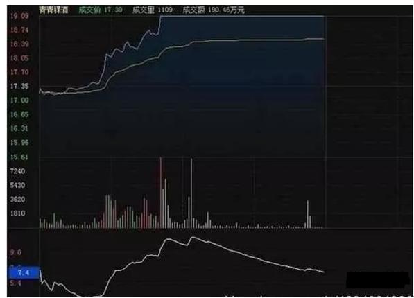 股票趋势买卖指标详解,干货好文股票的量比指标怎么看