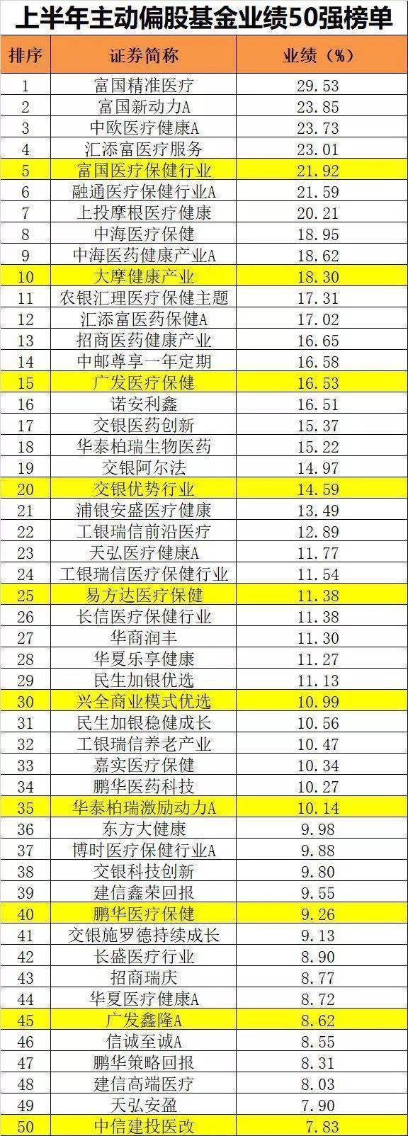 医药股千亿市值,医药股市值万亿