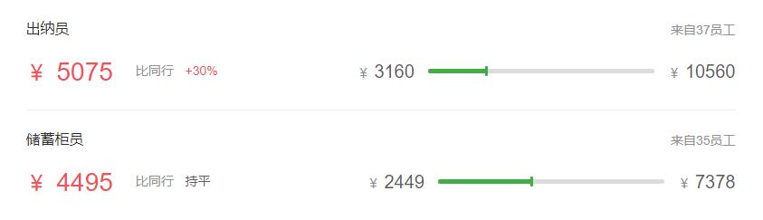 五大行最新薪资表,五大行科技岗待遇最好