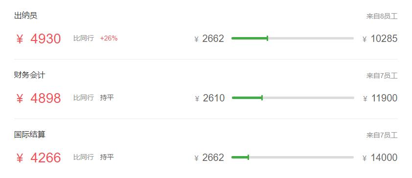 五大行最新薪资表,五大行科技岗待遇最好